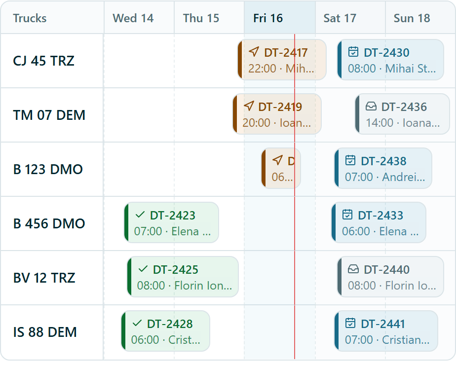 The Orders timeline: a week of trips for six trucks with drivers, statuses and a now line